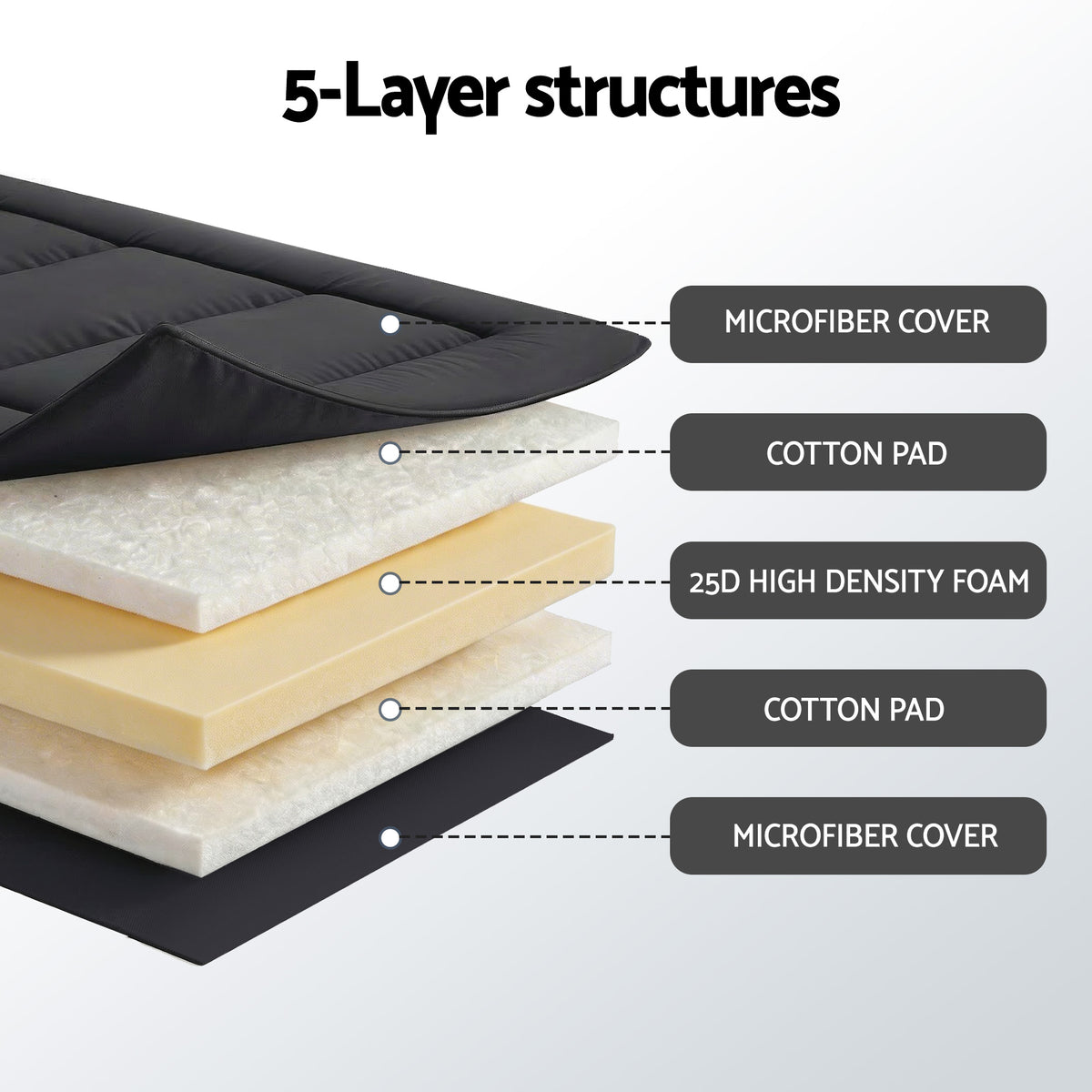 Giselle Bedding 10cm Japanese Floor Mattress Foldable - FM-FUTON-100-10-BK