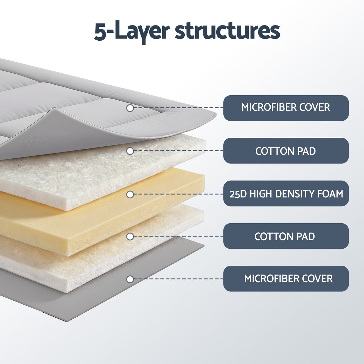 Giselle Bedding 10cm Japanese Floor Mattress Foldable - FM-FUTON-100-10-GY
