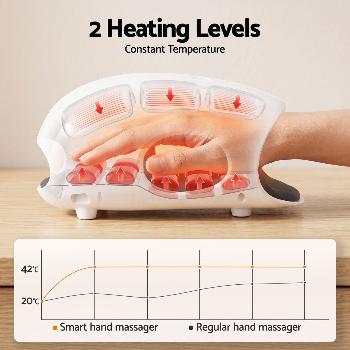 Livemor Hand Massager with Heat and Compression Cordless 3 Modes 3 Temperatures