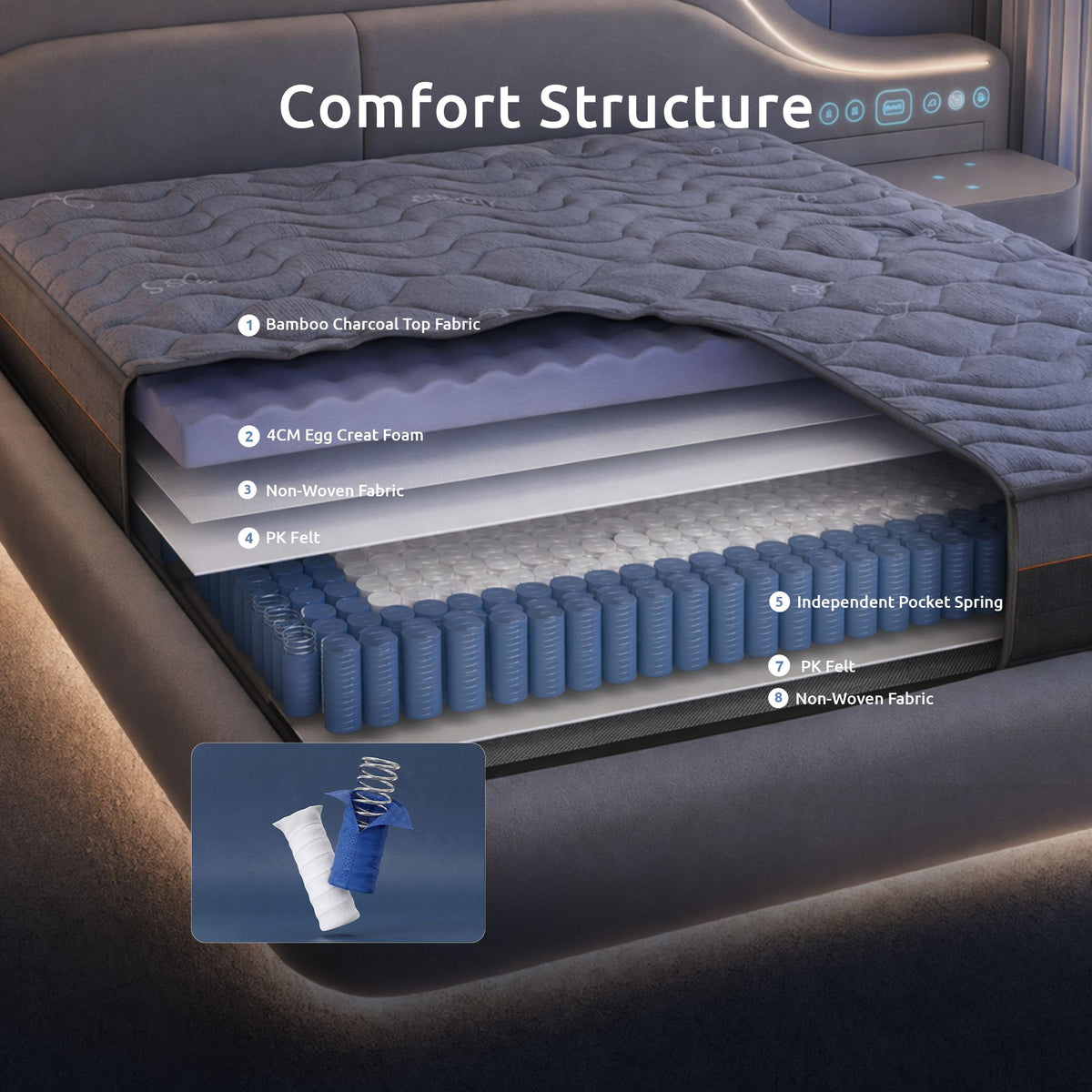 Levitex Single Mattress 25cm Hybrid Pocket Spring Egg Crate Foam - 603477