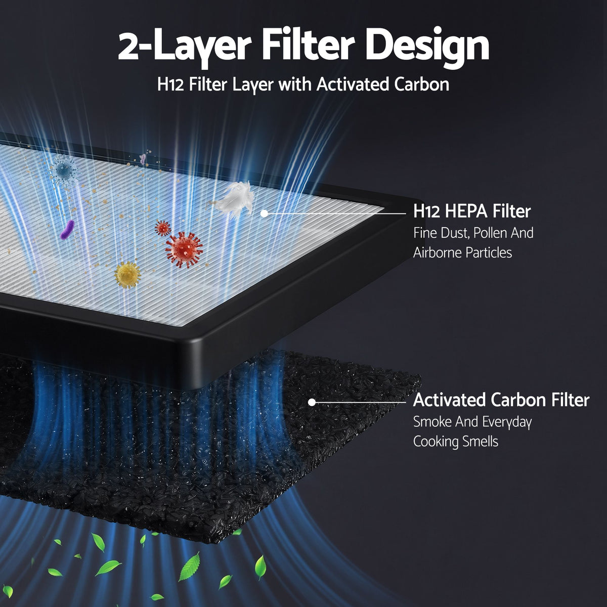 Devanti Air Purifier Replacement Filter H12 HEPA Carbon Cotton