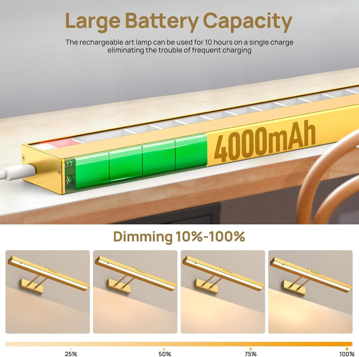 Picture Light Battery Operated, 16in Wireless Art Light for Paintings CCT Dimmable Recharging Battery Picture Light with Remote Control for Gallery Dartboard Art Bedroom Bathroom Gold
