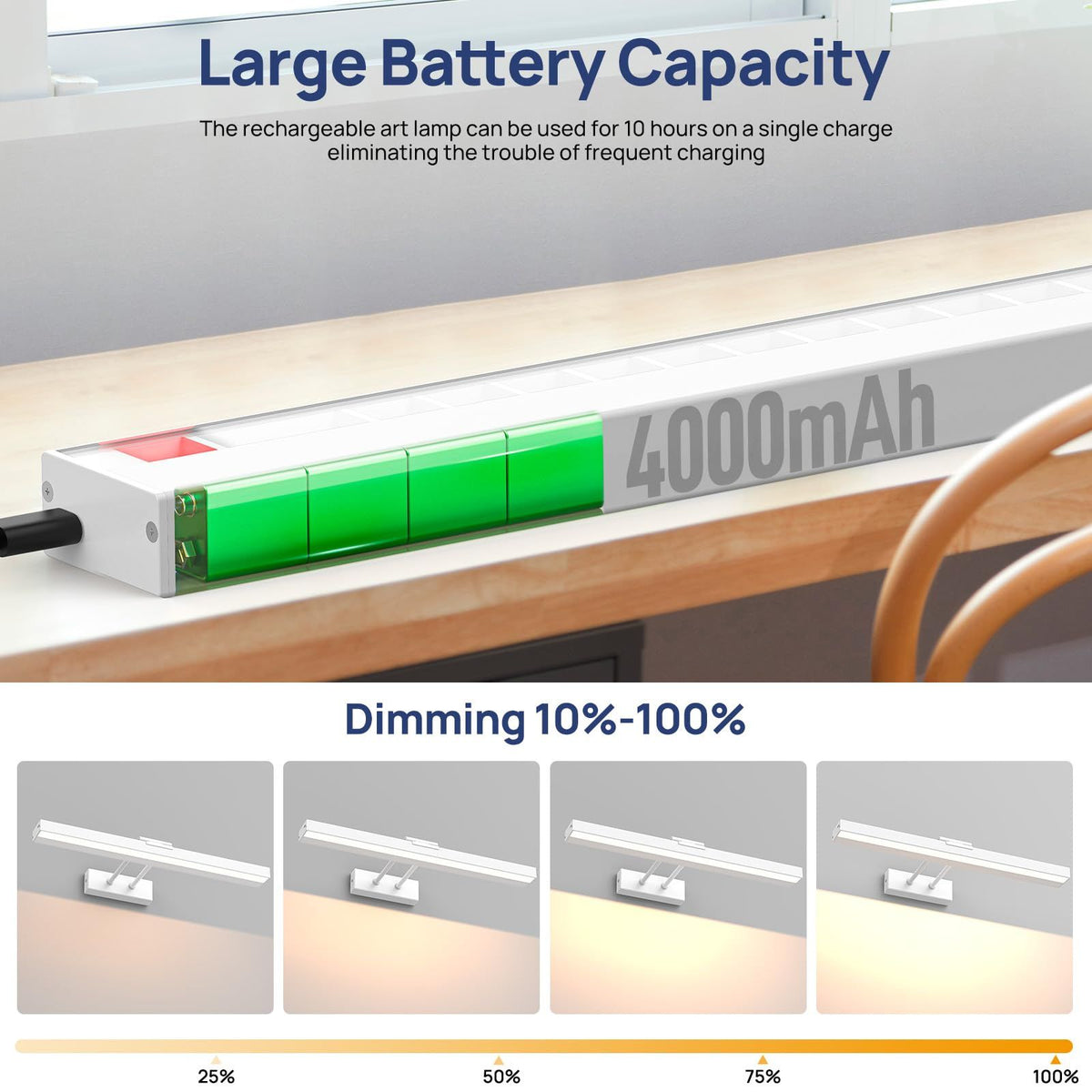 Picture Light Battery Operated, 16in Wireless Art Light for Paintings CCT Dimmable Recharging Battery Picture Light with Remote Control for Gallery Dartboard Art Bedroom Bathroom White