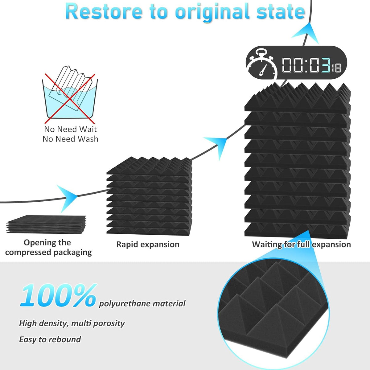 JBER Acoustic Panels  Foam Pyramid 24pcs 30x30x5cm for Soundproof Padding Wall