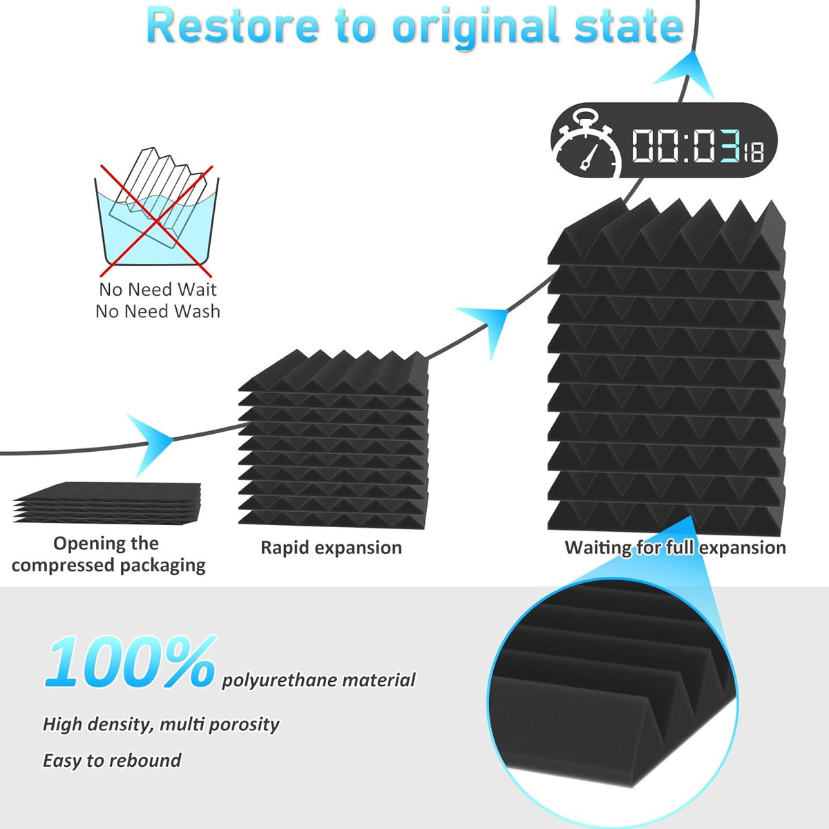 JBER Acoustic Panels Foam Wedges 24pcs 30x30x5cm for Soundproof Padding Wall