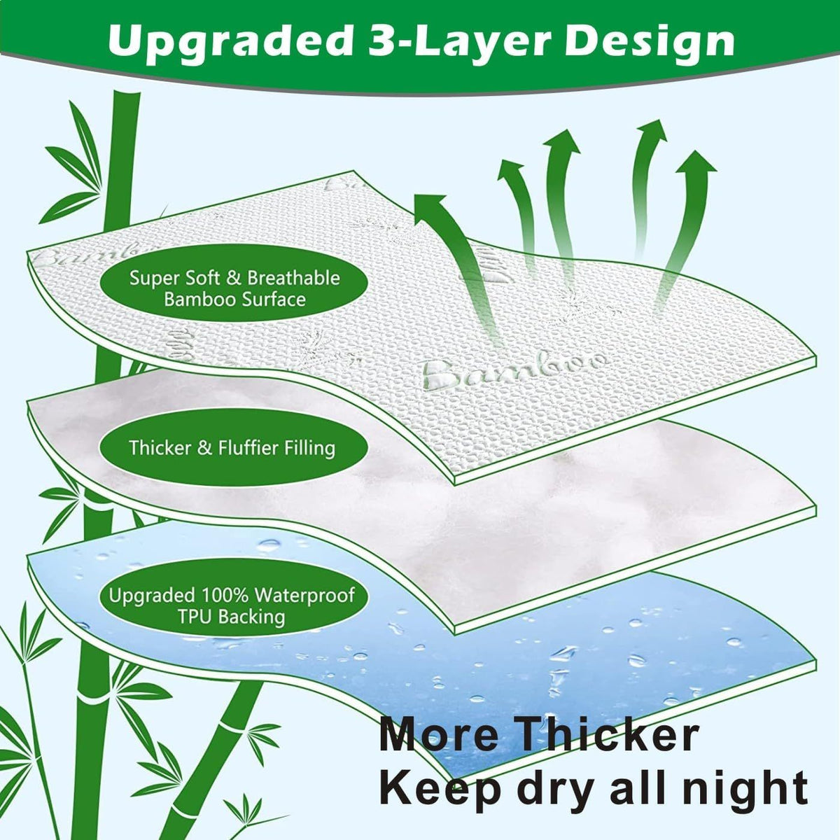 100% Waterproof King Mattress Protector, Breathable Mattress Cover King Size Bed, 3D Air Fabric Cooling Bed Pad Cover, Deep Pocket 40cm