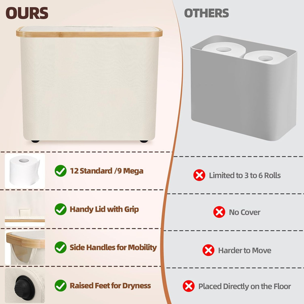 CARLA HOME 2 Pack Toilet Paper Storage Basket Holds Up to 12 Rolls with Bamboo Lid and Handle for RV Closet (White)