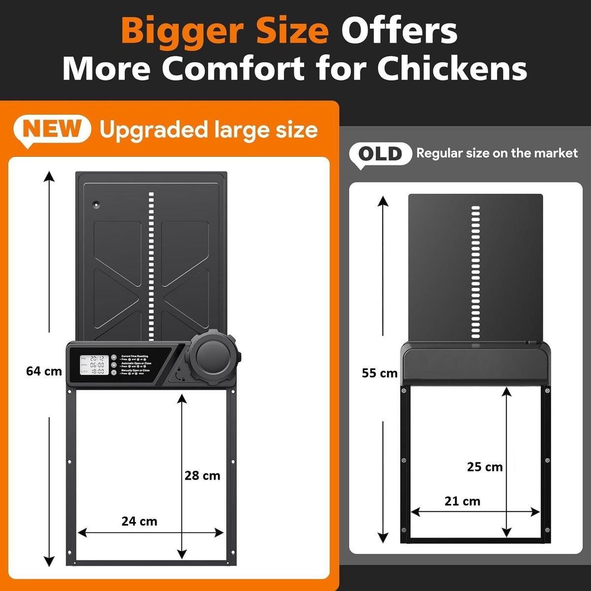 CARLA HOME Solar Automatic Chicken Coop Door with Timer, Light Sensor, Remote Control, Anti-Pinch, LED Screen & USB Charging