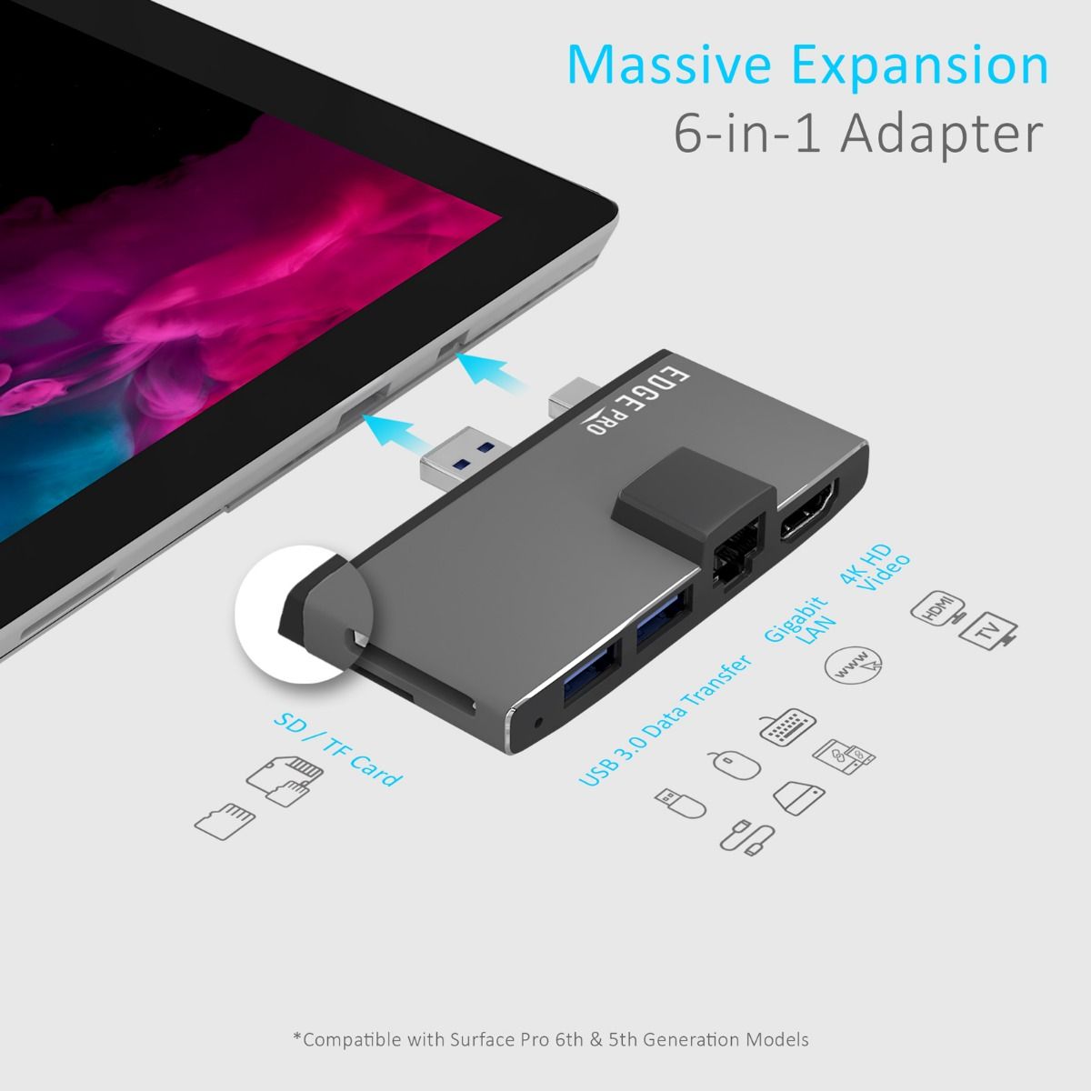 mbeat Edge Pro Multifunction USB- C Hub with LAN for - Surface Pro Gen 5/6