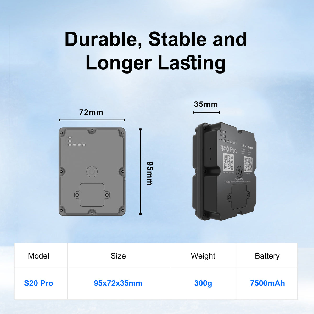 4G GPS Tracker for Car/Moto/Luggage - Waterproof, Real-time Tracking 30 Days Battery Life, Remote Control via Trial App.