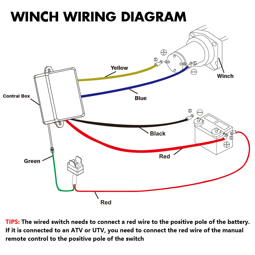 ZESUPER 4500lb Electric Winch 12V Synthetic Rope Boat Winch - V211-AUEB-ZEEW004N