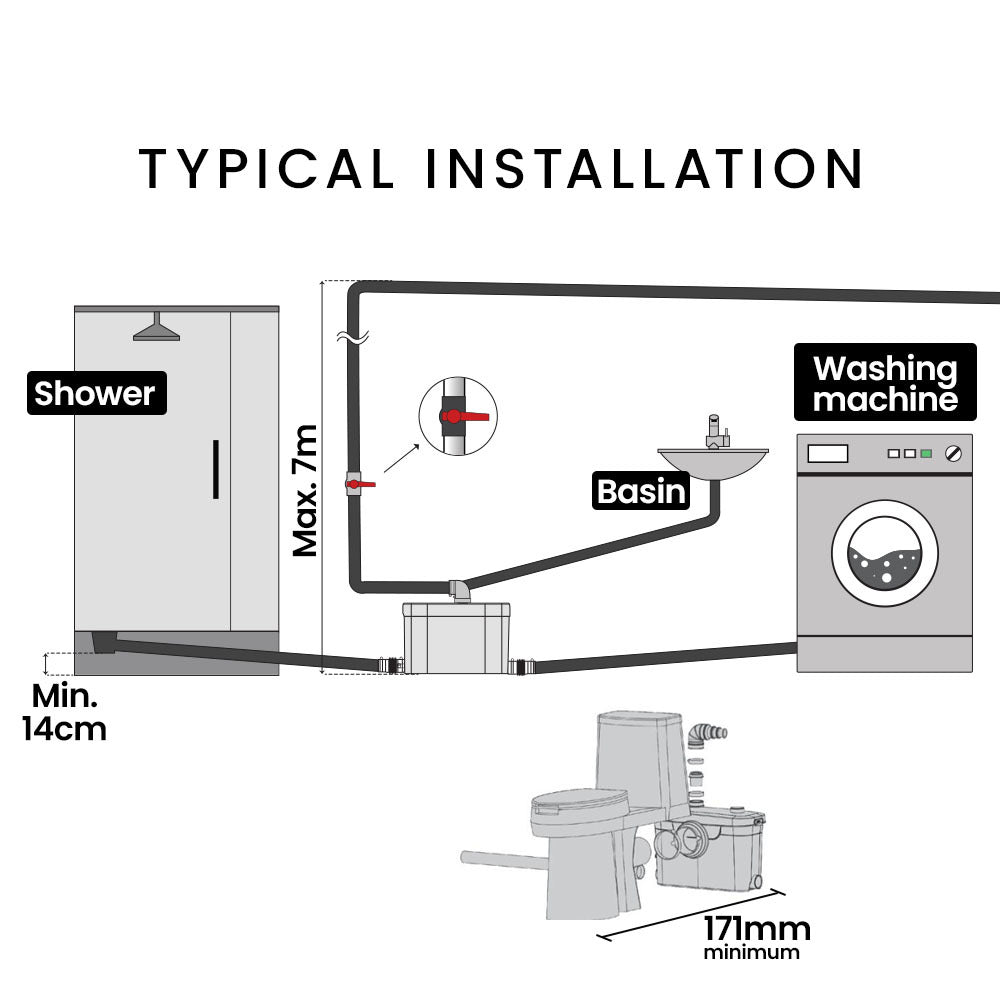 PROTEGE Macerator Pump 4-Inlet P-Trap Toilet Bathroom Sink - 380655