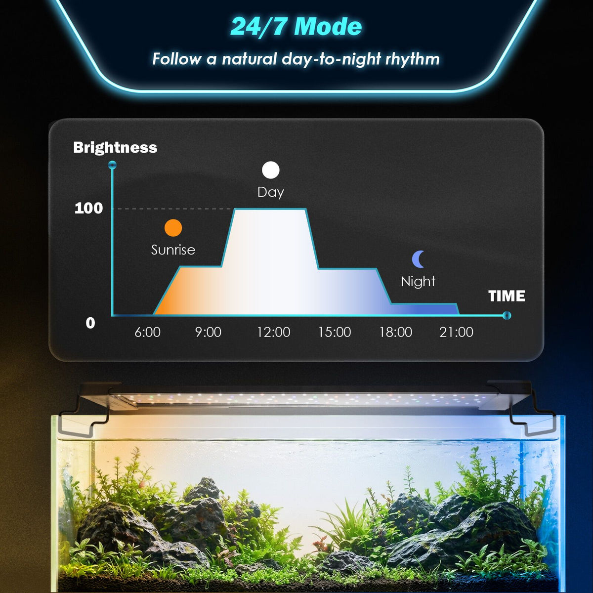 Dynamic Power Planted Aquarium LED Light Day Night Cycle Full Spectrum 24W 56cm