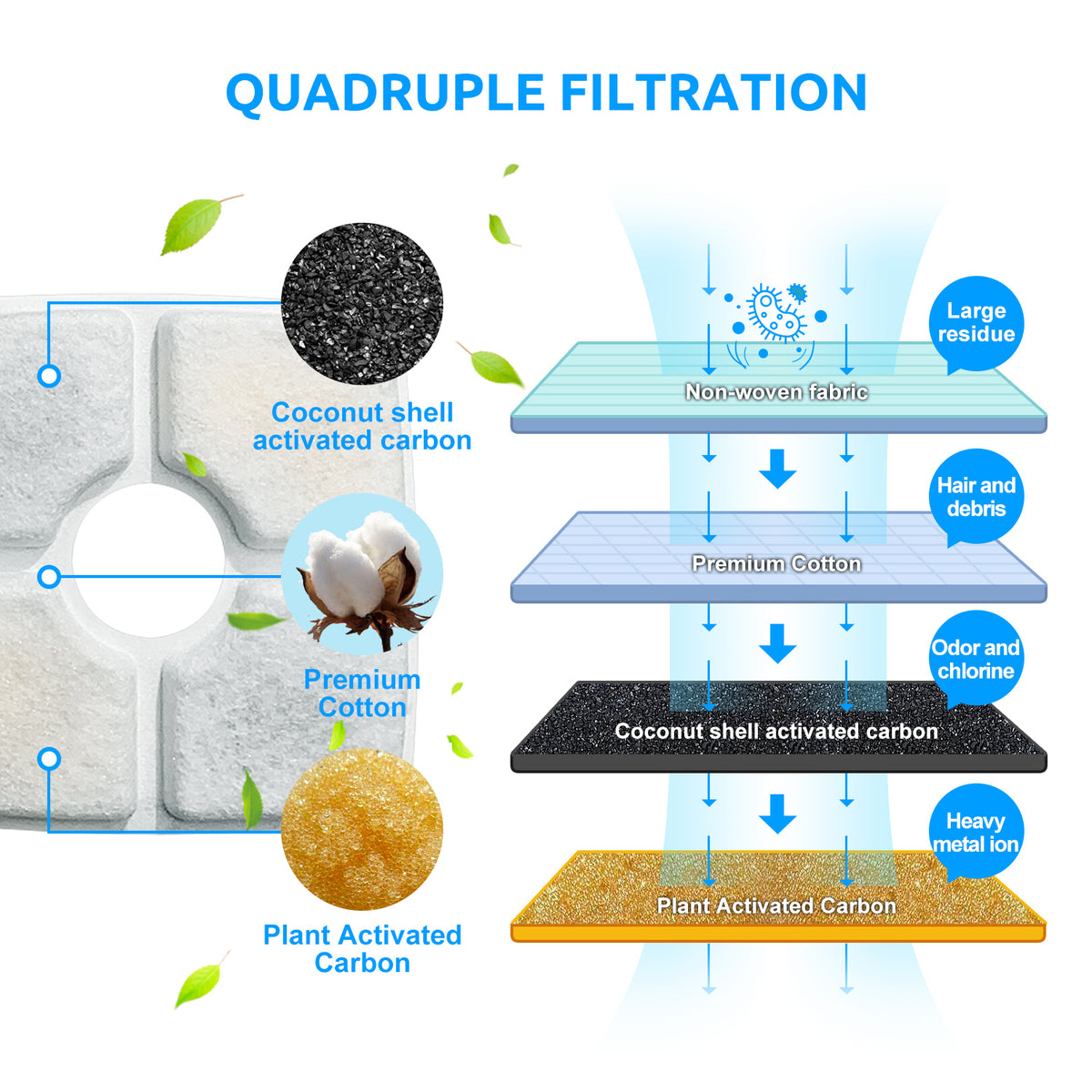 YES4PETS 8 x Pet Dog Cat Fountain Filter V278-2-X-CTN-PW-106-FILTERS