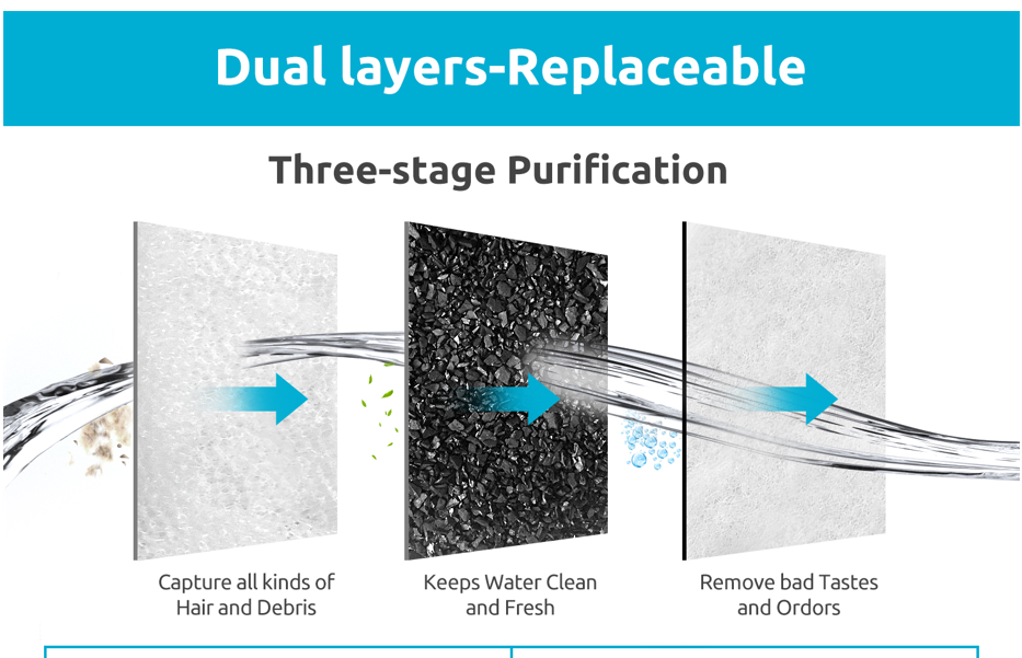 YES4PETS 32 x Activated Carbon Replacement Filters for Pet Dog Cat Water Fountain Automatic Dispenser
