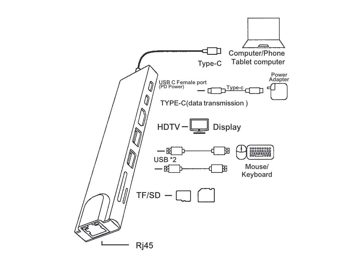 OXHORN AD-U31-801 USB C to HDTV Adapter (8-in-1)