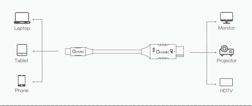 OXHORN CB-CD-803 USB C to DP Cable 3m