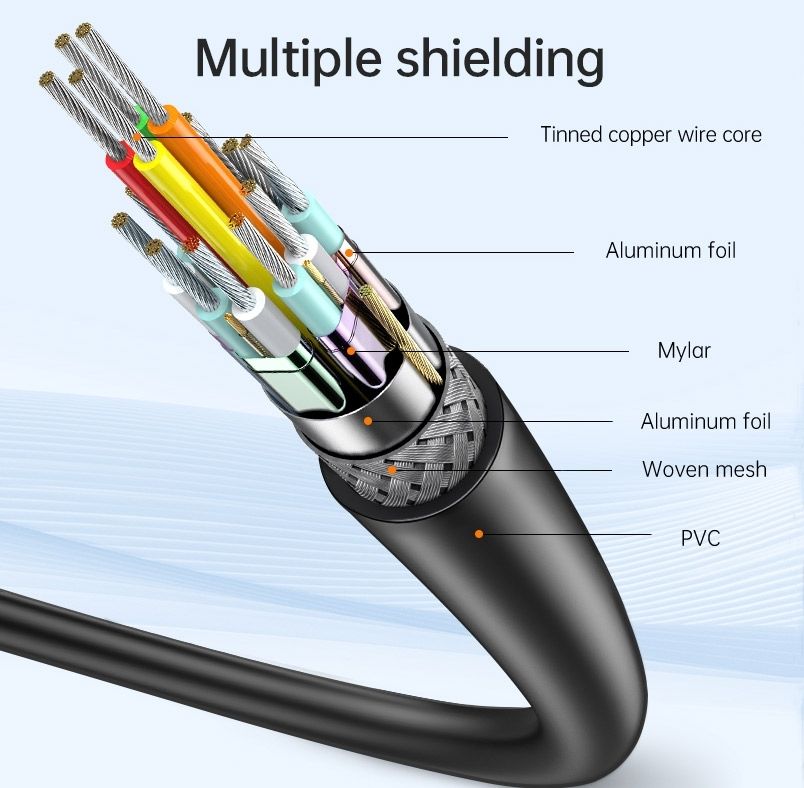 OXHORN CB-CH-402 USB C to HDMI 2.0 Cable 2m