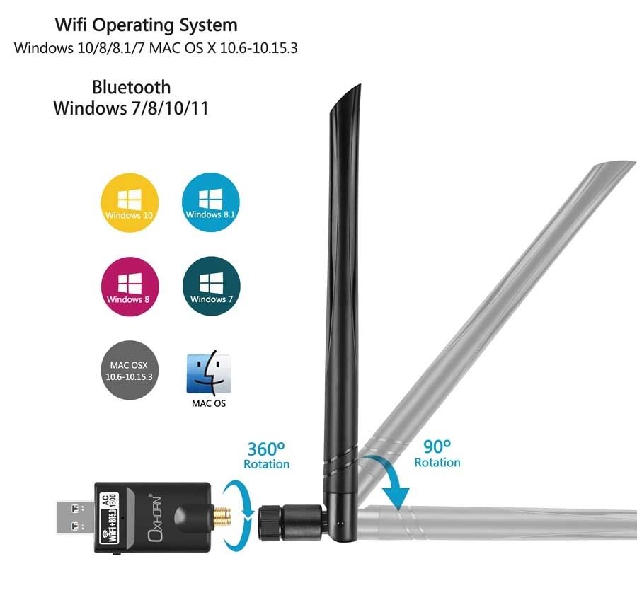 OXHORN UW-1300B USB AC1300 + Bluetooth 5.0 Adapter