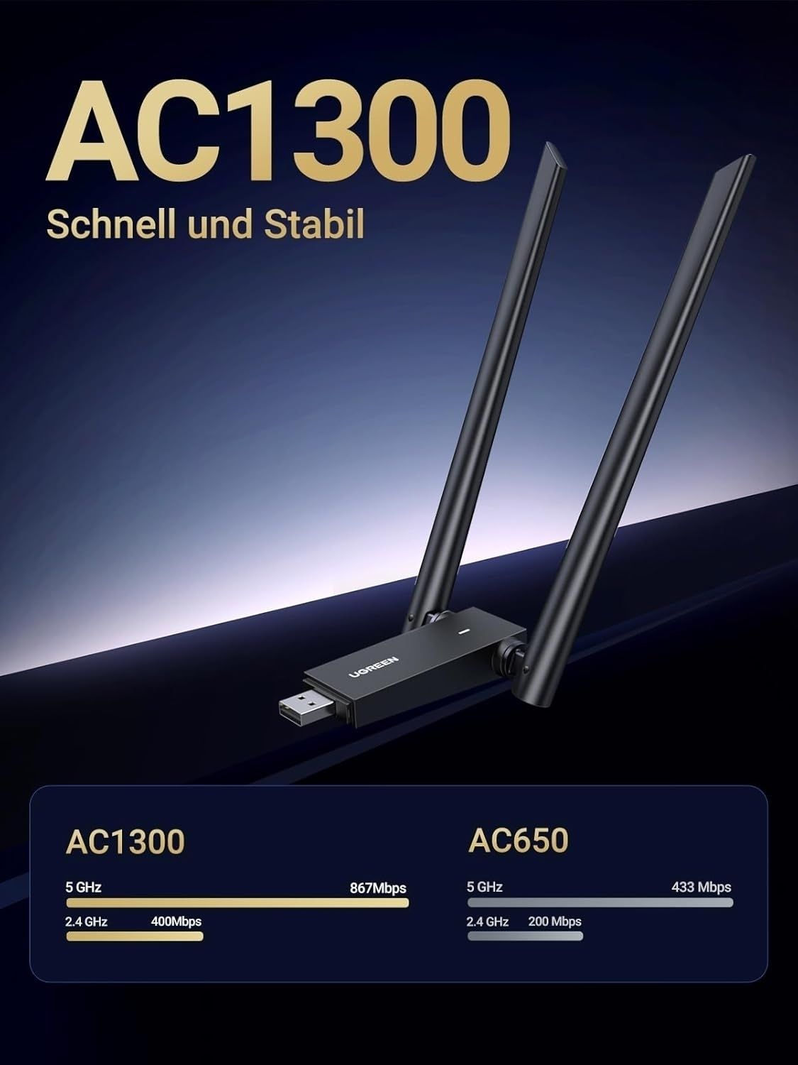 UGREEN 50341 AC1300 Dual-Band USB3.0 Wi-Fi Adapter 867Mbps 5GHz, 2x 5dBi Antennas, 50m Range, for PC/Laptop
