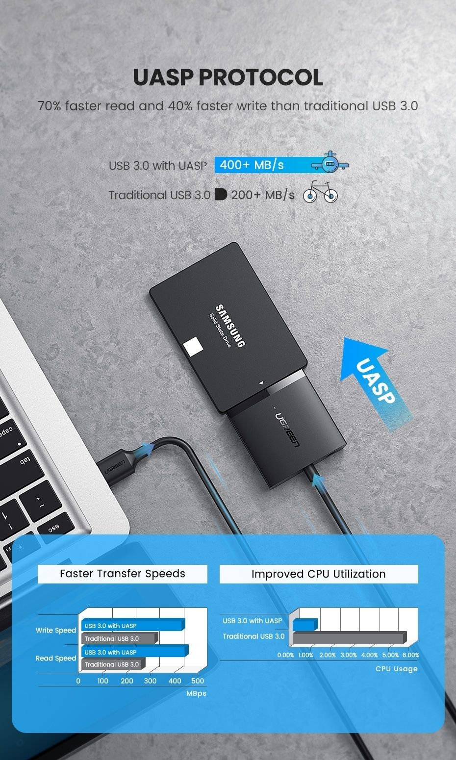 UGREEN 60561 SATA to USB 3.0 Adapter Cable with UASP SATA III to USB Converter