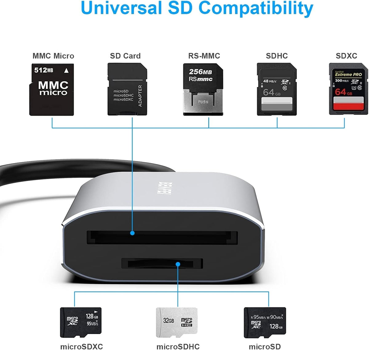 BENFEI USB Type-C/Type-A to SD TF Card Reader