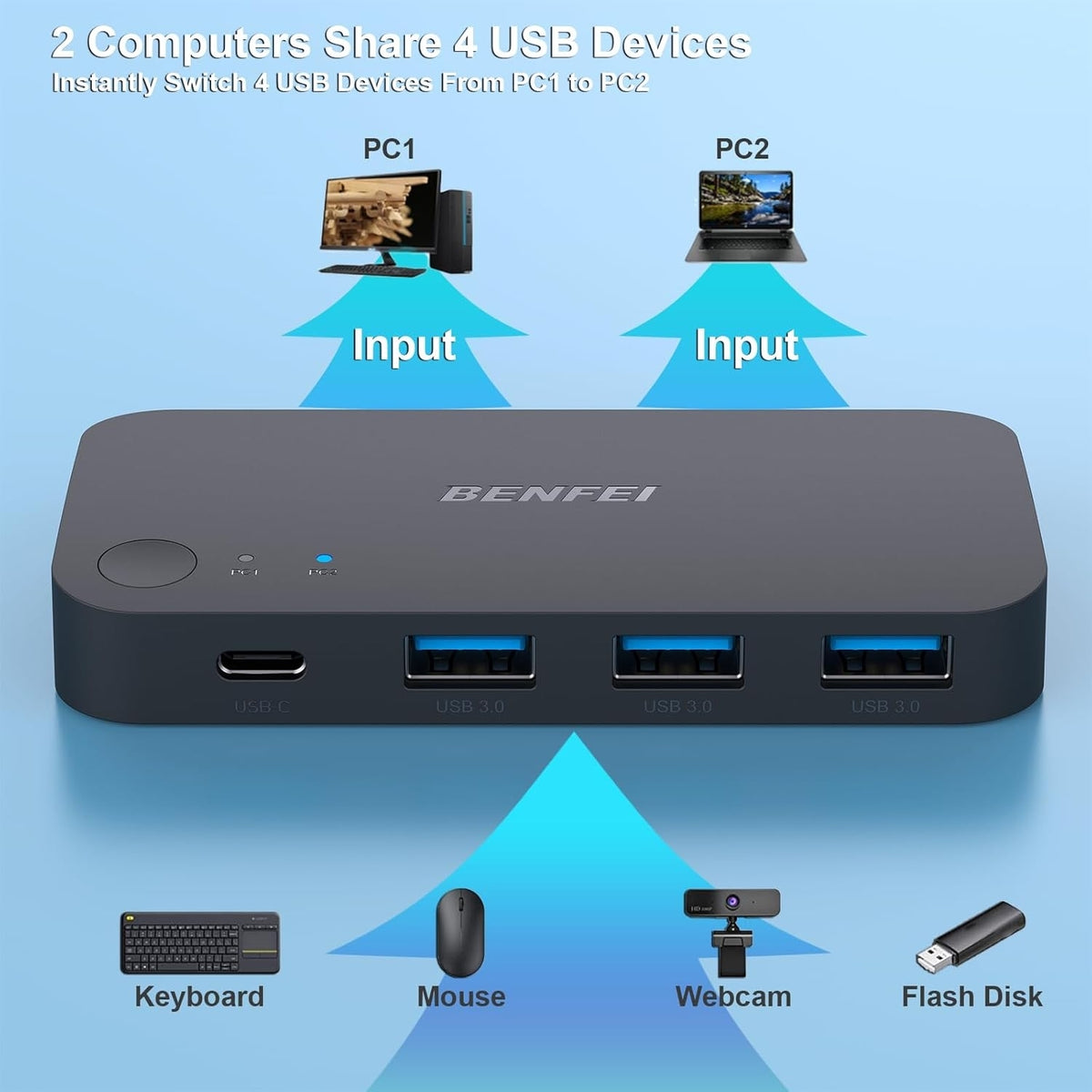 BENFEI 000376BK USB 3.0 Switch, USB Switcher 2 Computers Share 3xUSB 3.0 and 1xUSB C with Remote