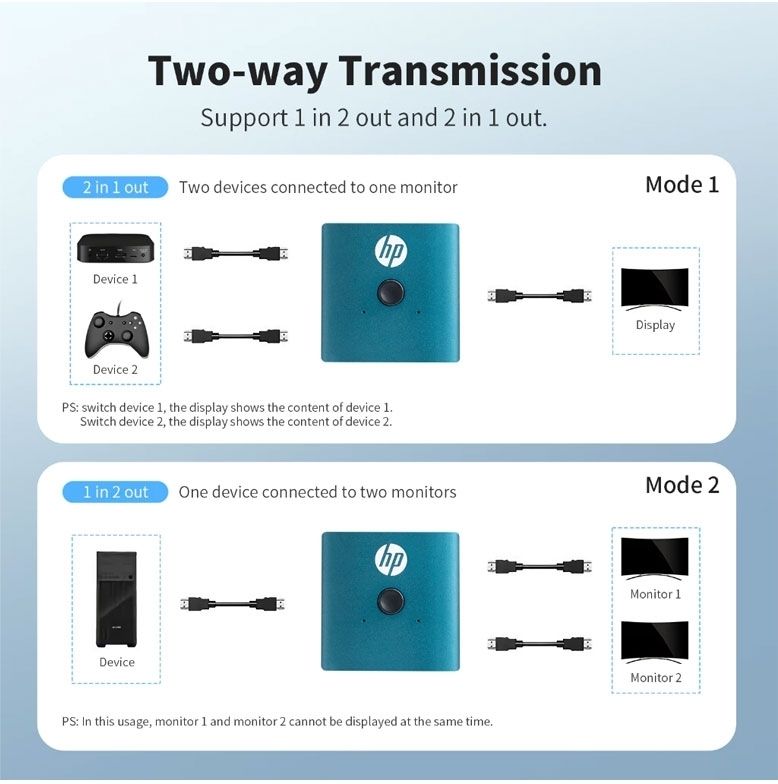 HP DHC-HD01V 4K Professional Dual Port HDMI Switch Hub for PC / TV / Monitor