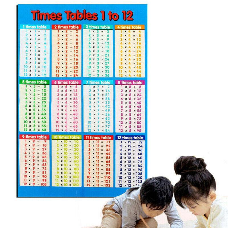 Multiplication Educational Time Tables Maths Wall Chart Poster for Learning - S - 25*20CM