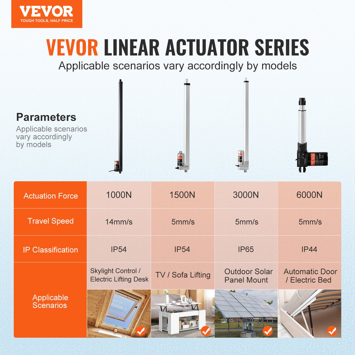 Linear Actuator 12V, 20 Inch High Speed 0.55"/s Linear Actuator, 220lbs/1000N Linear Motion Actuator with Mounting Bracket and IP54 Protection