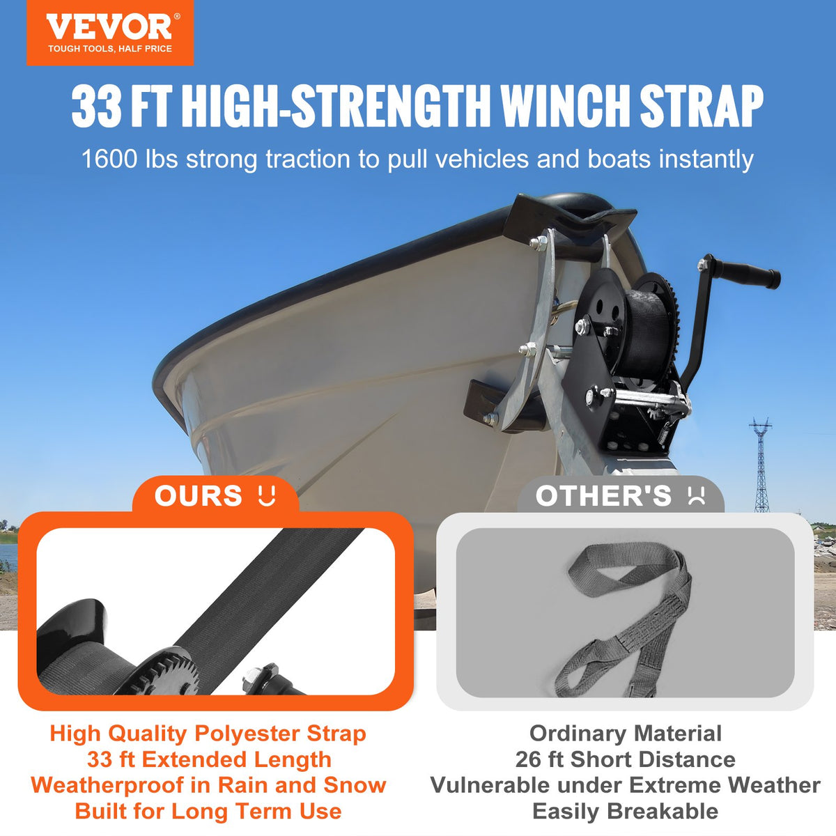 Hand Winch, 725.7 kg Pulling Capacity, Boat Trailer Winch Heavy Duty Rope Crank with 10 m Polyester Strap and Two-Way Ratchet, Manual Operated Hand Crank Winch for Trailer, Boat or ATV Towing