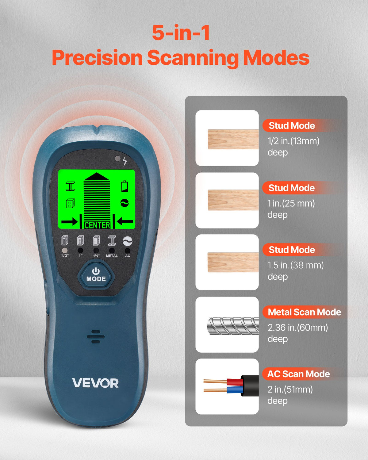 Stud Finder Wall Scanner, 5 in 1, Electronic Wall Stud Detector with Smart Sensor, High-Definition LCD Display and Audio Alarm, for the Center and Edge of Metal, AC Wire, Joists, Pipes, Blue