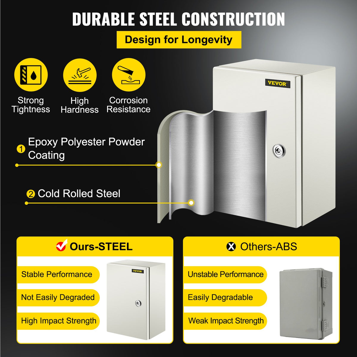 NEMA Steel Enclosure ,12 x 8 x 6\'\' NEMA 4X Steel Electrical Box, IP66 Waterproof & Dustproof, Outdoor/Indoor Electrical Junction Box, with Mounting Plate