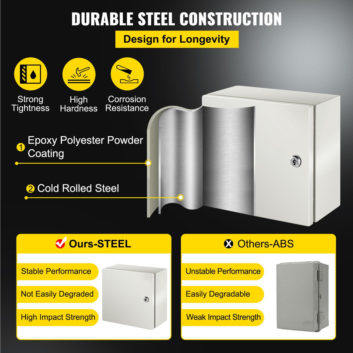 NEMA Steel Enclosure, 12 x 12 x 6''steel electrical box
electrical enclosur NEMA 4X Steel Electrical Box, IP66 Waterproof & Dustproof, Outdoor/Indoor Electrical Junction Box, with Mounting Plat