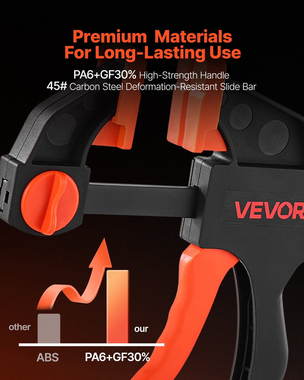 Bar Clamps for Woodworking, 2-Pack 30.48 cm and 2-Pack 15.24 cm, One-Handed Clamp/Spreader, Quick-Grip F-Clamp with 70 kg Load Limit, Premium Plastic and Steel, for Woodworking Metal working