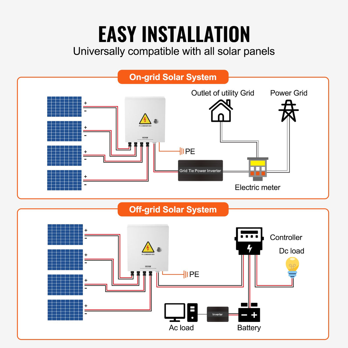 PV Combiner Box, 4 String, Solar Combiner Box with 15A Rated Current Fuse 63A Circuit Breaker Lightning Arrester and Solar Connector, Steel Case for On / Off Grid Solar Panel System, IP65