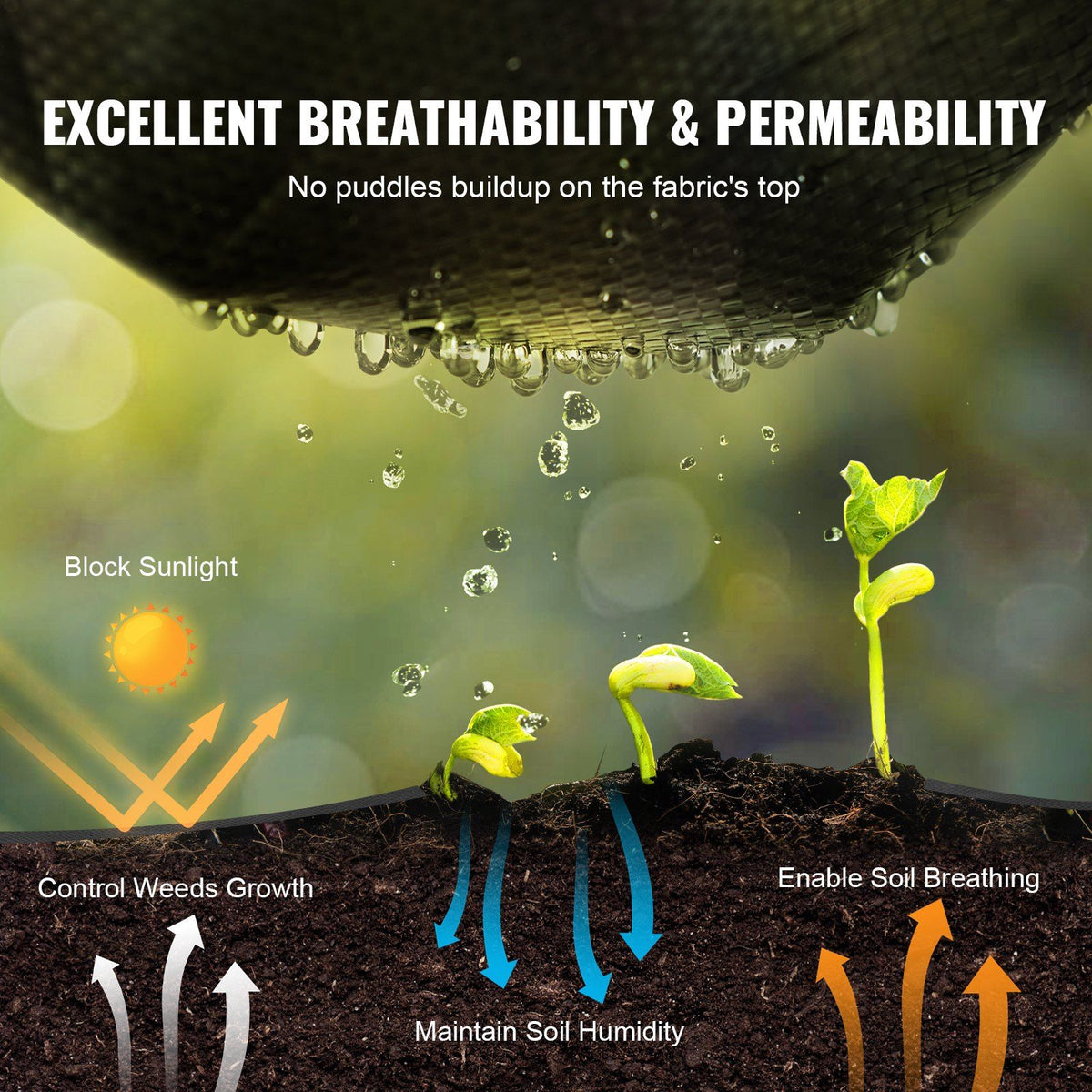 Weed Barrier Landscape Fabric, 4*50FT Heavy Duty Garden Weed Fabric, Woven PP Weed Control Fabric, Driveway Fabric, Geotextile Fabric for Landscaping, Ground Cover, Weed Blocker Weed Mat, Black