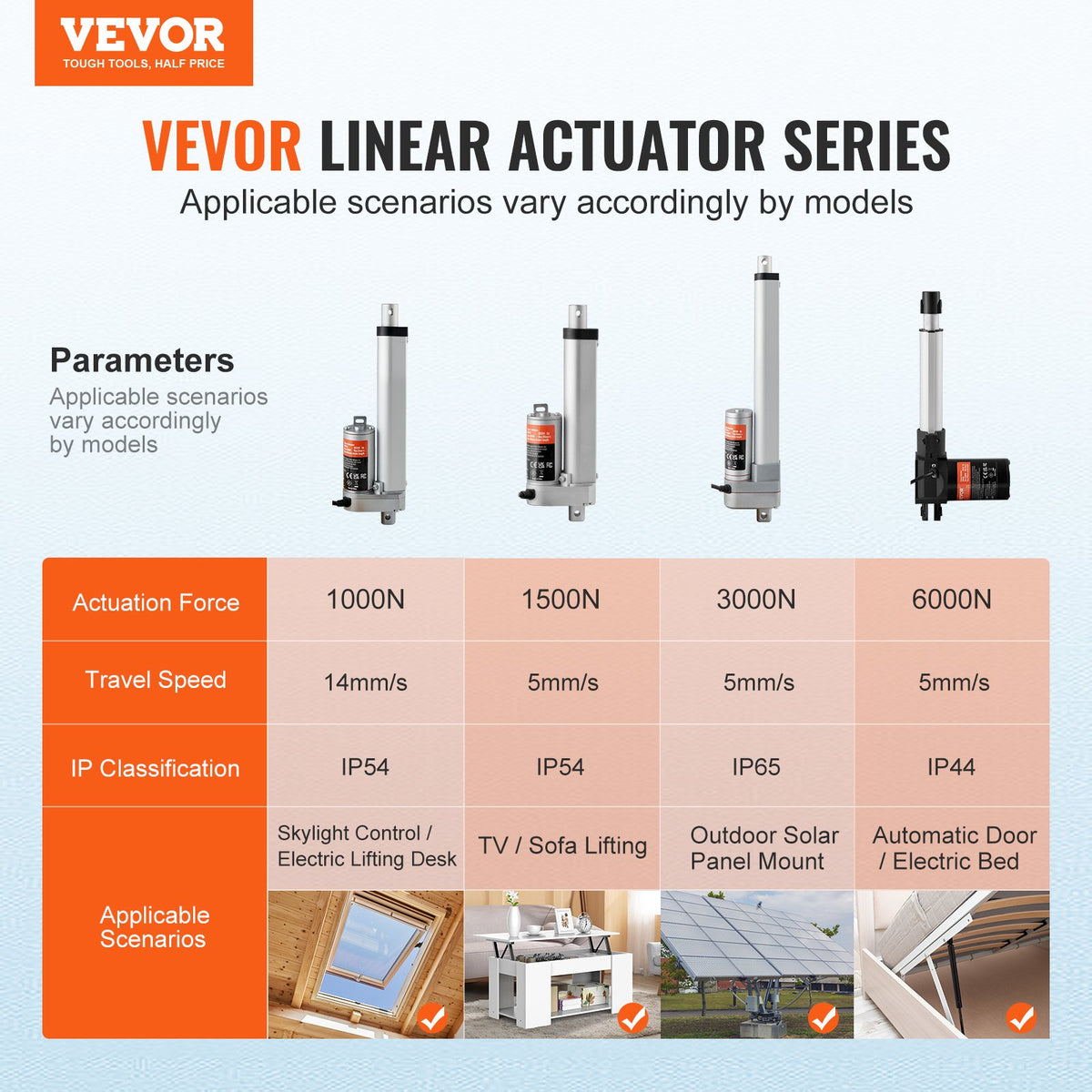 Linear Actuator 12V, 4 Inch High Load 330lbs/1500N Linear Actuator, 0.19"/s Linear Motion Actuator with Mounting Bracket and IP54 Protection