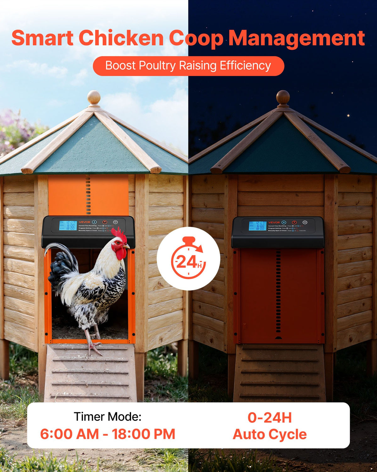 Automatic Chicken Coop Door, Battery Powered Chicken Coop Door with Timer & Manual Setting, Anti-Pinch Security, Durable Aluminum Alloy, Chick Run Gate Opener with Waterproof Sealing, Orange