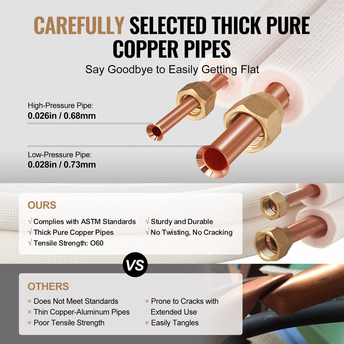 4876.8mm Mini Split Line Set, 6.4 & 12.7mm O.D Copper Pipes Tubing and Triple-Layer Insulation, for Air Conditioning or Heating Pump Equipment & HVAC with Rich Accessories (18ft Connection Cable