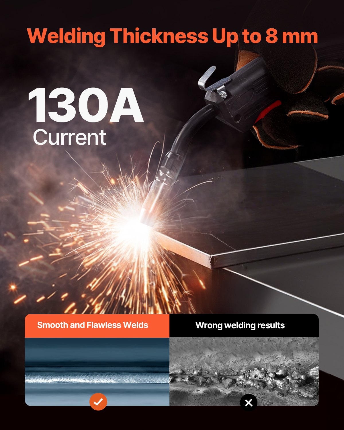 MIG Welder 130Amp Gasless Flux Core Mig Welding Machine with IGBT Inverter