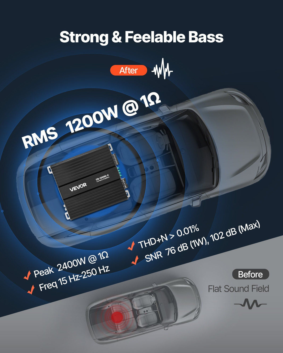Monoblock Car Amplifier, 1200W RMS MAX, 1/2/4 Ohm Stable, 1-Channel Class D Car Audio Amplifier with Remote Subwoofer Level Control, Low Pass Filter, Bass Boost & Phase Shift, Volume Controller
