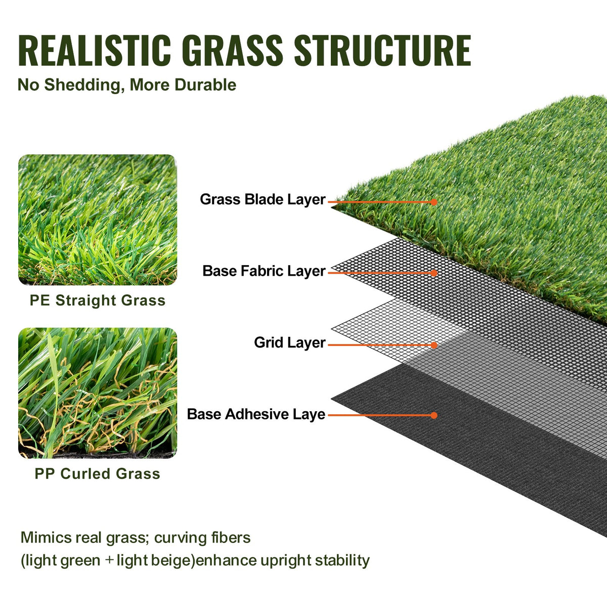 Artifical Grass, 3 x 5 ft Rug Green Turf, 1.38" Fake Door Mat Outdoor Patio Lawn Decoration, Easy to Clean with Drainage Holes, Perfect For Multi-Purpose Home Indoor Entryway Scraper Dog Mats