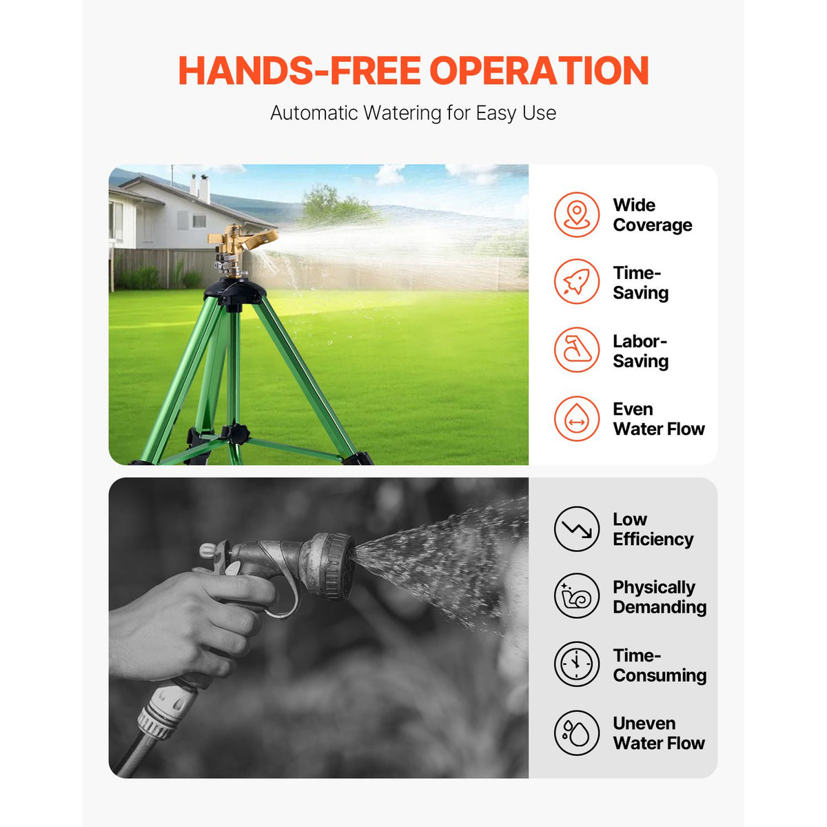 Impact Sprinkler on Tripod Base, 2 Packs, Heavy Duty Tripod Sprinklers with Brass Head & G3/4" Connector, 360 Degree Large Area Irrigation Sprinkler, Adjustable Heights Sprinkler for Yard