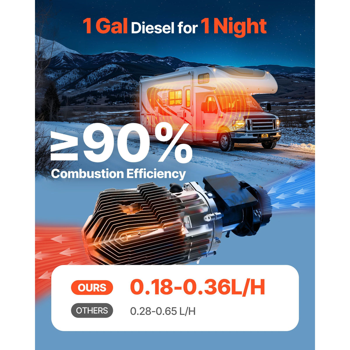 Diesel Air Heater, 8 kW DC12-24V, Fast Heating Diesel Parking Heater with Remote Control and Square Color Digital Display, Low Noise, Voice Announcement, for RV, Truck, Camper, Boat and Trailer