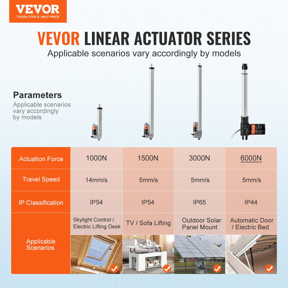 Linear Actuator 12V, 10 Inch Heavy Duty 1320lbs/6000N Linear Actuator, 0.19"/s Linear Motion Actuator with Mounting Bracket & IP44 Protection for Electric Door Industrial Machinery Vessels Cargo