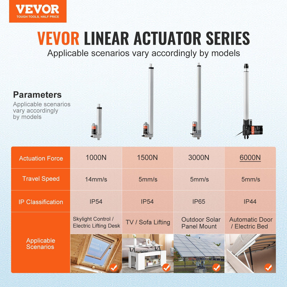 Linear Actuator 12V, 14 Inch Heavy Duty 1320lbs/6000N Linear Actuator, 0.19"/s Linear Motion Actuator with Mounting Bracket & IP44 Protection for Electric Door Industrial Machinery Vessels Cargo